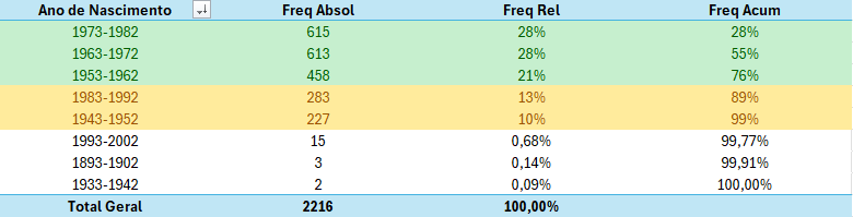 Imagem representando a análise 1